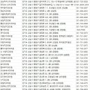 에스씨(SC)탑 치과의원 | 중원구치과