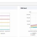 비엔씨산업 이미지