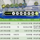 동울산 복권방 이미지