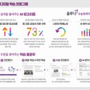 AI문해력 국어 이미지