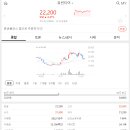 와이엠 바이오 이미지