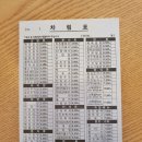김밥천국백석공단점 이미지