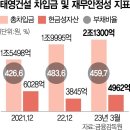 &#39;진짜 위기&#39; 대비하는 금융지주…하반기 경영전략 대폭 수정 이미지