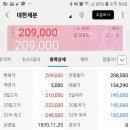 대한제분(주) 이미지