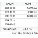 서초구립반포서래어린이집 이미지