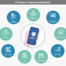 쓰리에이 이미지