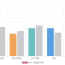 에듀브릿지