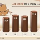 서초부동산중개 이미지