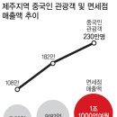 제주쇼핑