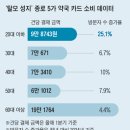 종로성지약국 이미지