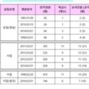 옥계동부초등학교 병설유치원 이미지