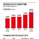 국민연금 미국주식 포트폴리오 이미지