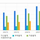 ▒ 아모레G 뷰티산업 확장 최대 수혜주 ▒ 이미지