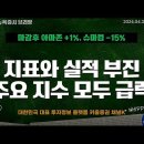 지표와 실적 부진 속 급락.. 마감후 슈마컴 -15% (채널K로 만나는 뉴욕증시 브리핑 2024.05.01)) 이미지