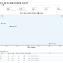 희망4길42 티스토리