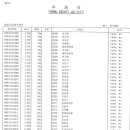 강동구 각단지 동대표(49명) 협조문 발송 -강동구 지하철9호선 연장관련 총궐기대회 이미지