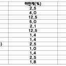 연소범위/위험도 이미지