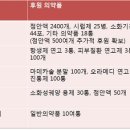 지에스팜 이미지