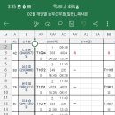 일미장어 - 영덕군 강산로 87 | 일미장어
