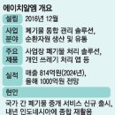 한국에이치알엠