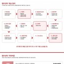 스퀘어에듀센터 이미지