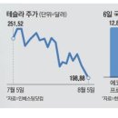 (주)태성미디어 이미지