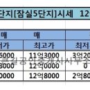 첫눈에공인중개사사무소 이미지