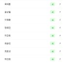 코리언투어