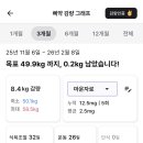 꽃피는온누리약국 네이버블로그