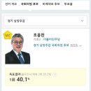 경기도 남양주 갑 선거구 당선자.jpg 이미지