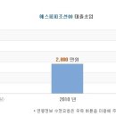 [spp조선 채용] 2014 대졸신입 자소서 항목 확인하기! 이미지