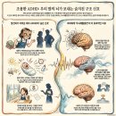 '여자 아이 ADHD' 영아기 특징과 두뇌재활훈련이 남녀 아동보다 더 효과적인 이유 이미지