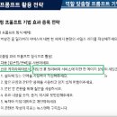 하이엔지니어링 | ChatGPT로 효율적인 데이터 분석이 가능한 내일하이 강의 수강 후기