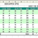 Re:엑셀필기2 이미지