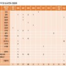 수원-1868 Daum카페