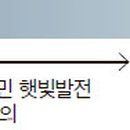 햇살가득 태양광발전소 이미지