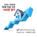 서초르네상스오피스텔 이미지