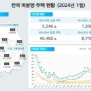 사용검사 마쳤는데 빈집…부산 악성 미분양 1000채 넘었다 이미지