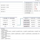 범한퓨얼셀(주)