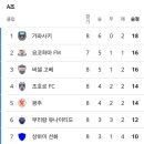 [아시아 챔피언스리그 엘리트] 광주 FC 16강 진출.. 포항 스틸러스, 울산 HD FC 탈락 이미지