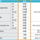 아이비알미용학원 이미지