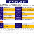 홍우빌딩관리