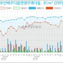 이마트24 서구심곡점 네이버블로그