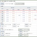 시화영남2단지아파트 네이버블로그