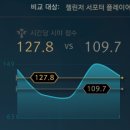 이정도우