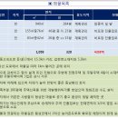 횡성산아래