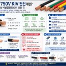 배전 제어반 기술