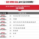 세이브투어 이미지