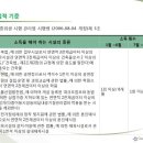 주식회사 죽전서비스 이미지