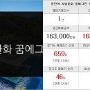 범부동산중개사무소 이미지